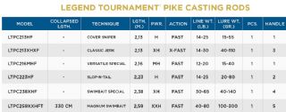 St Croix Legend Tournament Pike Classic Jerk BC Rod LTPC213XHXF 40-110g - 